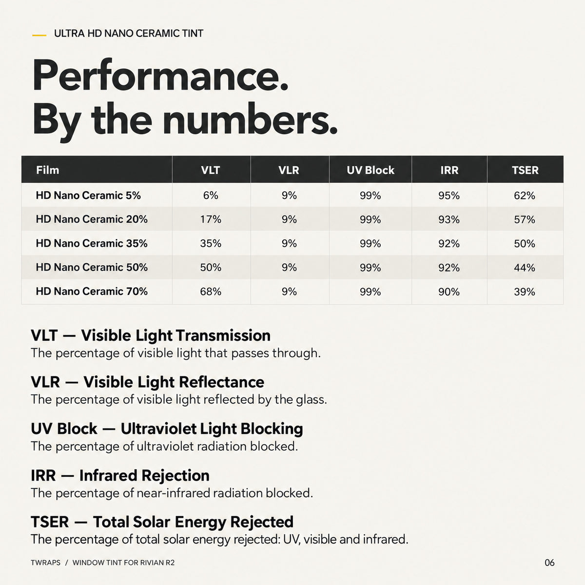 Window Tint Nano Ceramic IR | Rivian R2, Precut