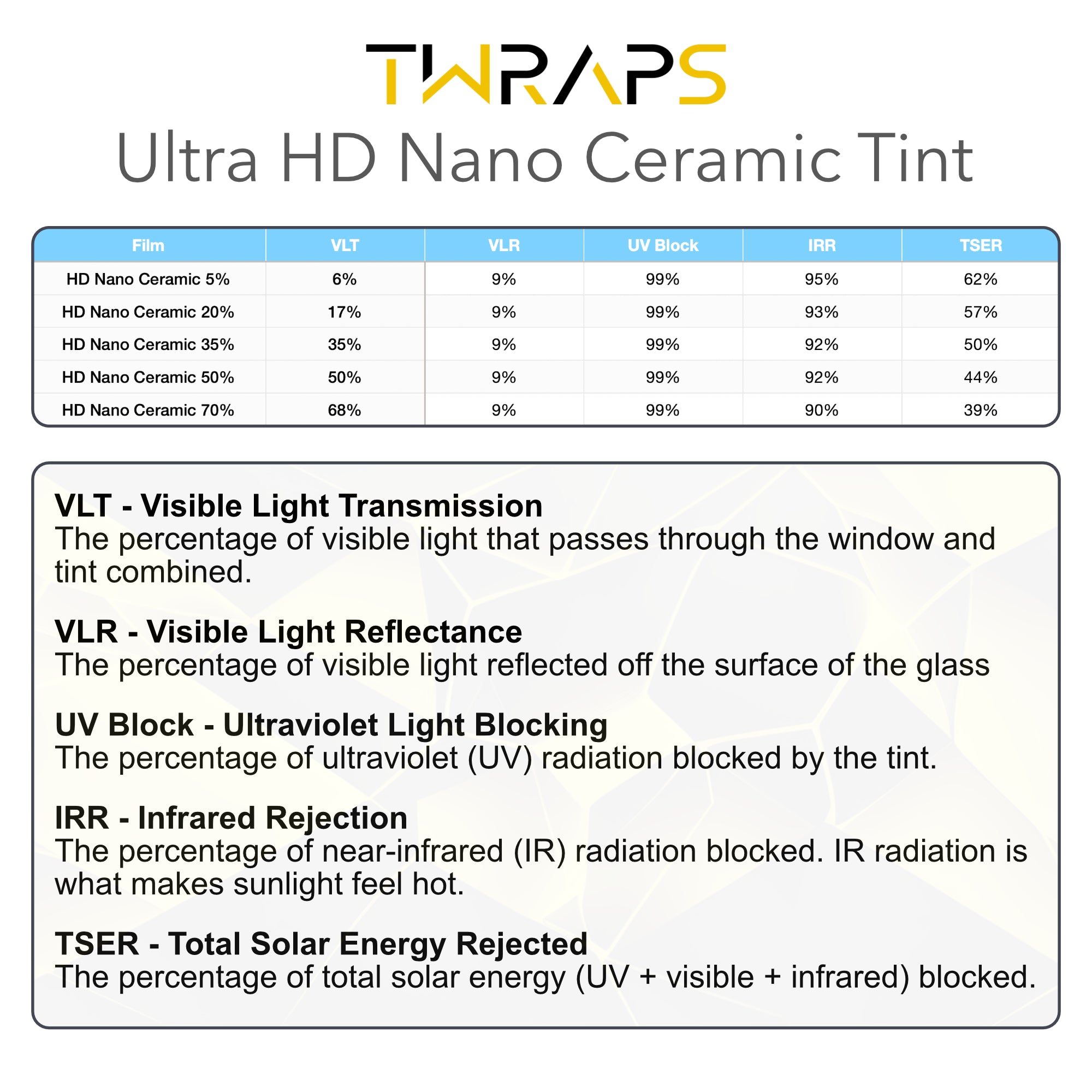 Nano Ceramic Windows Tint | Tesla Cybertruck