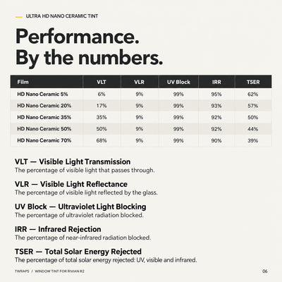 Window Tint Nano Ceramic IR | Rivian R2, Precut