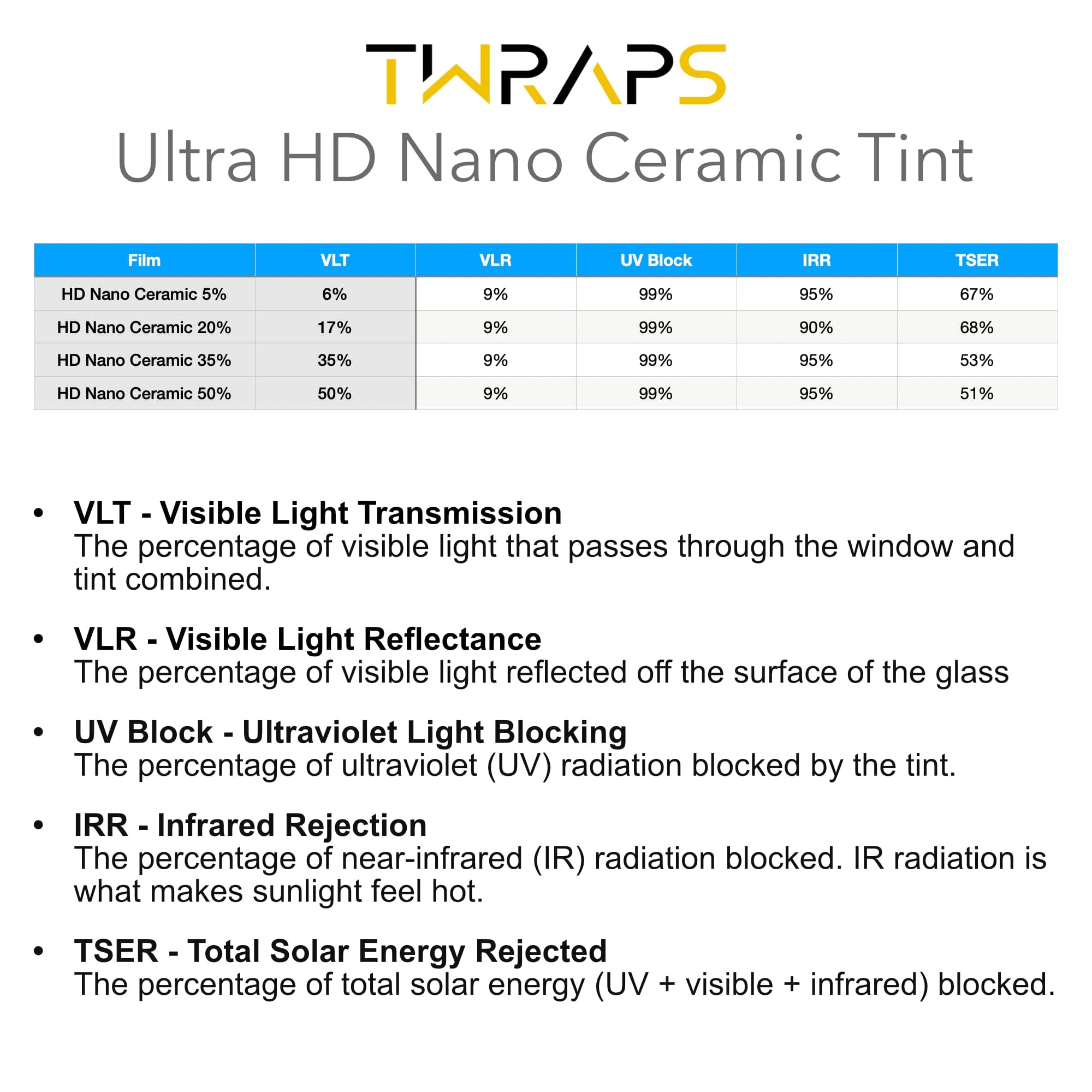 rivian r1s nano ceramic windows tint perfect installation