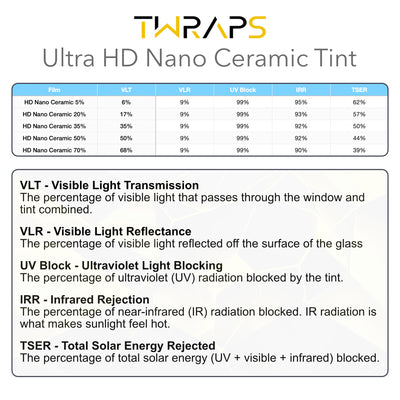 Nano Ceramic Windows Tint | Tesla Model Y Juniper 2026
