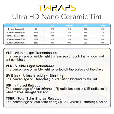 Nano Ceramic Windows Tint | Tesla Cybertruck
