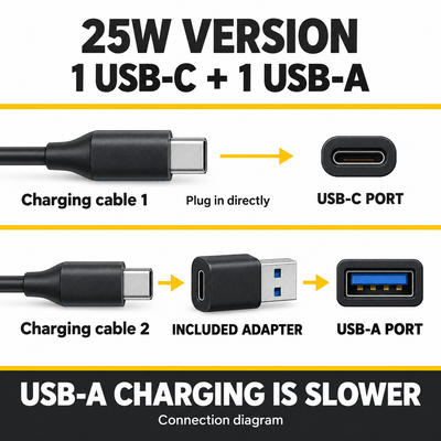 Connection diagram for Lucid Air 25W charger: one cable plugs directly into USB-C; the other connects to USB-A through the included USB-C-to-USB-A adapter. USB-A charging is slower.