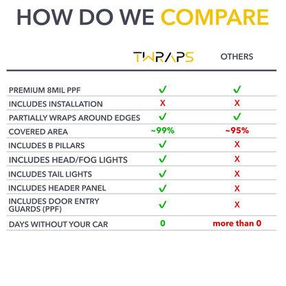 passenger & driver rivian r1s pillars - doors