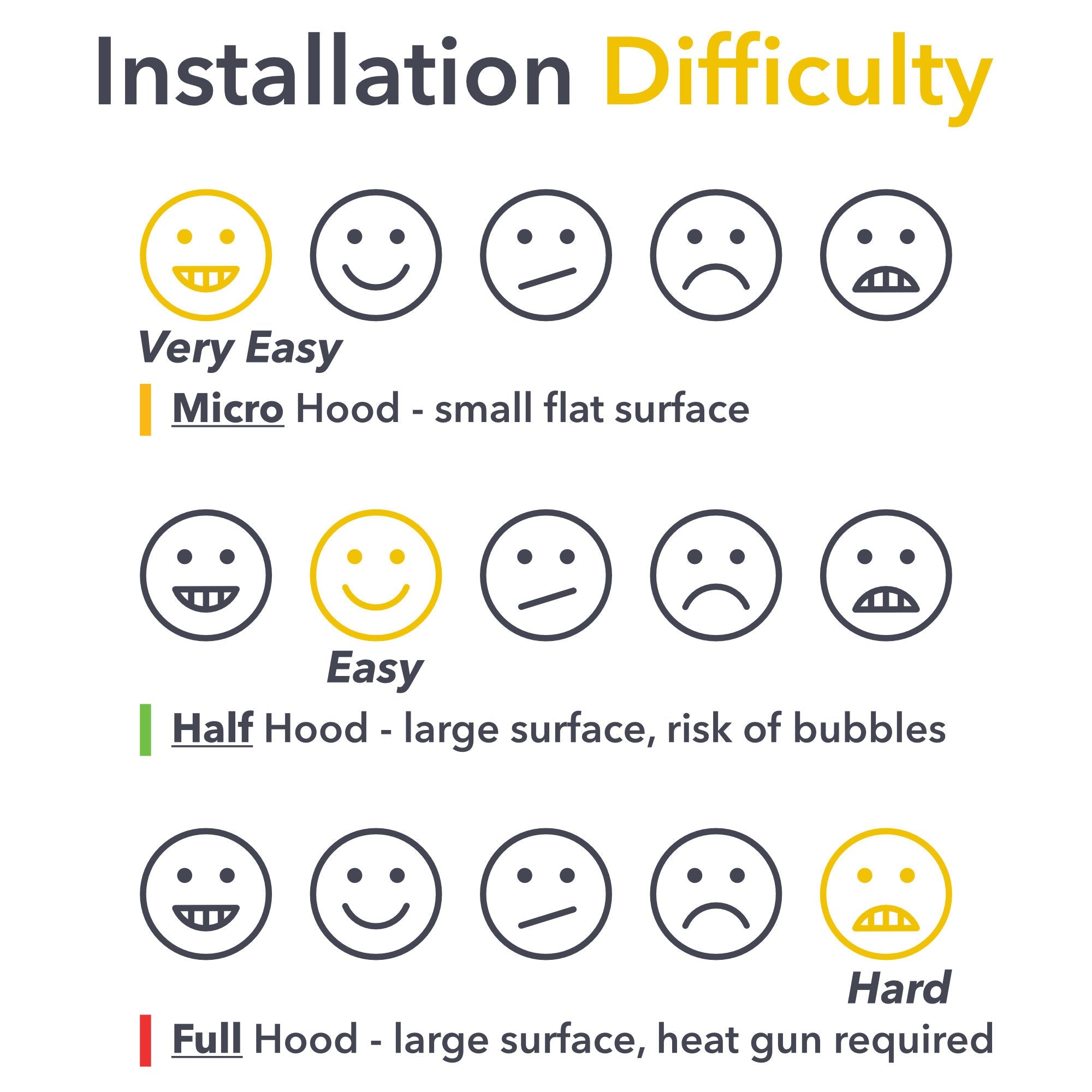 installation, difficulty, scale r1s r1t paint protection film