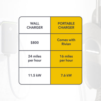 rivian r1t r1s j1772 connector