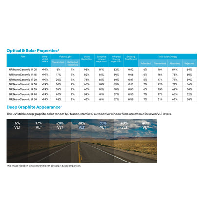 ceramic ir film cadillac lyriq nano 2024-2025 harmful uv rays