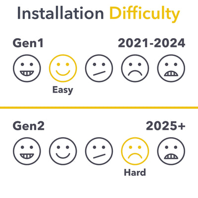 installation difficulty chart r1s r1t rivian 8mil ppf