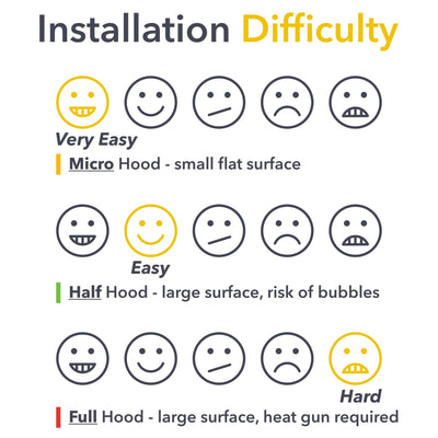 installation difficulty scale r1s r1t paint protection film