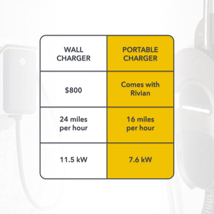 rivian r1t r1s j1772 connector