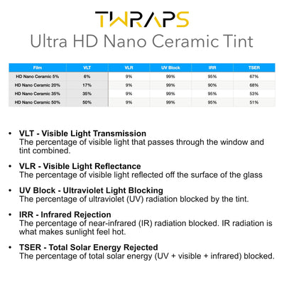 nano ceramic ir film cadillac lyriq harmful uv rays premium avery dennison