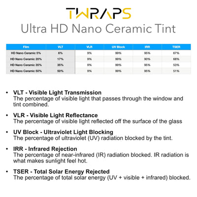 rivian r1s, nano ceramic, r1t, windows tint