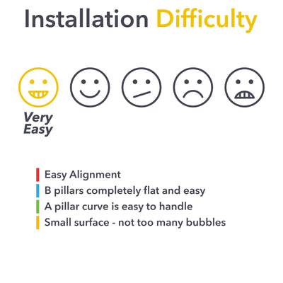 r1s paint protection r1t rivian film